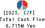 Sintokogio,Ltd. Cash Flow Statement 2023年Mar期 Sintokogio,Ltd. Cash Flow Statement 2023年3月期