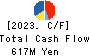 Okayama Paper Industries Co.,Ltd. Cash Flow Statement 2023年5月期