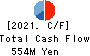 Youji Corporation Cash Flow Statement 2021年3月期
