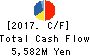 Mochida Pharmaceutical Co.,Ltd. Cash Flow Statement 2017年Mar期 Mochida Pharmaceutical Co.,Ltd. Cash Flow Statement 2017年3月期