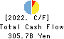 The Hyakugo Bank, Ltd. Cash Flow Statement 2022年3月期