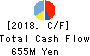 SERAKU Co.,Ltd. Cash Flow Statement 2018年Aug期 SERAKU Co.,Ltd. Cash Flow Statement 2018年8月期