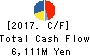 YAMAYA CORPORATION Cash Flow Statement 2017年Mar期 YAMAYA CORPORATION Cash Flow Statement 2017年3月期