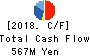 MANDARAKE INC. Cash Flow Statement 2018年Sep期 MANDARAKE INC. Cash Flow Statement 2018年9月期