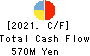 Bengo4.com,Inc. Cash Flow Statement 2021年Mar期 Bengo4.com,Inc. Cash Flow Statement 2021年3月期
