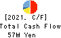 Sockets Inc. Cash Flow Statement 2021年Mar期 Sockets Inc. Cash Flow Statement 2021年3月期