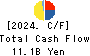 Alpen Co.,Ltd. Cash Flow Statement 2024年Jun期 Alpen Co.,Ltd. Cash Flow Statement 2024年6月期