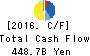 AEON CO.,LTD. Cash Flow Statement 2016年Feb期 AEON CO.,LTD. Cash Flow Statement 2016年2月期