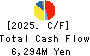Nippon Signal Company,Limited Cash Flow Statement 2025年Mar期 Nippon Signal Company,Limited Cash Flow Statement 2025年3月期