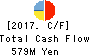 RAKUS Co.,Ltd. Cash Flow Statement 2017年Mar期 RAKUS Co.,Ltd. Cash Flow Statement 2017年3月期