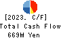 SCINEX CORPORATION Cash Flow Statement 2023年Mar期 SCINEX CORPORATION Cash Flow Statement 2023年3月期