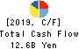Konoike Transport Co.,Ltd. Cash Flow Statement 2019年3月期