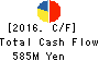 Giken Kogyo Co.,Ltd. Cash Flow Statement 2016年3月期