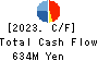 ASAHI INTELLIGENCE SERVICE CO.,LTD. Cash Flow Statement 2023年Mar期 ASAHI INTELLIGENCE SERVICE CO.,LTD. Cash Flow Statement 2023年3月期