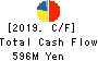 KANESO CO.,LTD. Cash Flow Statement 2019年Mar期 KANESO CO.,LTD. Cash Flow Statement 2019年3月期