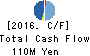 INTERTRADE Co.,Ltd. Cash Flow Statement 2016年Sep期 INTERTRADE Co.,Ltd. Cash Flow Statement 2016年9月期
