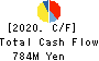Isamu Paint Co., Ltd. Cash Flow Statement 2020年3月期