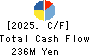 MetaReal Corporation Cash Flow Statement 2025年Feb期 MetaReal Corporation Cash Flow Statement 2025年2月期