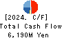 NOMURA Co.,Ltd. Cash Flow Statement 2024年Feb期 NOMURA Co.,Ltd. Cash Flow Statement 2024年2月期