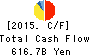 T&D Holdings,Inc. Cash Flow Statement 2015年Mar期 T&D Holdings,Inc. Cash Flow Statement 2015年3月期
