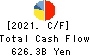 Sompo Holdings, Inc. Cash Flow Statement 2021年Mar期 Sompo Holdings, Inc. Cash Flow Statement 2021年3月期