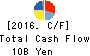 SIIX CORPORATION Cash Flow Statement 2016年Dec期 SIIX CORPORATION Cash Flow Statement 2016年12月期