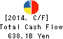 Tokyo Electric Power Co. Holdings,Inc. Cash Flow Statement 2014年Mar期 Tokyo Electric Power Co. Holdings,Inc. Cash Flow Statement 2014年3月期