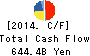 Tokyo Electric Power Co. Holdings,Inc. Cash Flow Statement 2014年Mar期 Tokyo Electric Power Co. Holdings,Inc. Cash Flow Statement 2014年3月期
