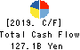 NEC Corporation Cash Flow Statement 2019年Mar期 NEC Corporation Cash Flow Statement 2019年3月期