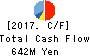 KITAZAWA SANGYO CO.,LTD. Cash Flow Statement 2017年Mar期 KITAZAWA SANGYO CO.,LTD. Cash Flow Statement 2017年3月期