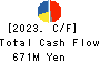 Nippon Shikizai,Inc. Cash Flow Statement 2023年2月期