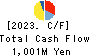SANYU CO.,LTD. Cash Flow Statement 2023年Mar期 SANYU CO.,LTD. Cash Flow Statement 2023年3月期