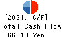 Tokyo Tatemono Co.,Ltd. Cash Flow Statement 2021年12月期