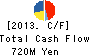 KAZOKUTEI CO.,LTD. Cash Flow Statement 2013年3月期