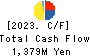 HIGASHI TWENTY ONE CO.,LTD. Cash Flow Statement 2023年3月期