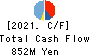 SANKI SERVICE CORPORATION Cash Flow Statement 2021年May期 SANKI SERVICE CORPORATION Cash Flow Statement 2021年5月期