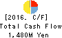 DELICA FOODS HOLDINGS CO.,LTD. Cash Flow Statement 2016年Mar期 DELICA FOODS HOLDINGS CO.,LTD. Cash Flow Statement 2016年3月期