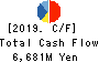 Net One Systems Co.,Ltd. Cash Flow Statement 2019年Mar期 Net One Systems Co.,Ltd. Cash Flow Statement 2019年3月期