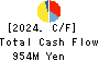 TerraSky Co.,Ltd Cash Flow Statement 2024年Feb期 TerraSky Co.,Ltd Cash Flow Statement 2024年2月期