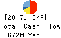CERESPO CO.,LTD. Cash Flow Statement 2017年Mar期 CERESPO CO.,LTD. Cash Flow Statement 2017年3月期