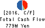 Computer Institute of Japan,Ltd. Cash Flow Statement 2016年Jun期 Computer Institute of Japan,Ltd. Cash Flow Statement 2016年6月期