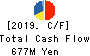 HYOKI KAIUN KAISHA, LTD. Cash Flow Statement 2019年3月期