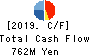 Joban Kaihatsu Co.,Ltd. Cash Flow Statement 2019年3月期
