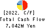 METAWATER Co.,Ltd. Cash Flow Statement 2022年Mar期 METAWATER Co.,Ltd. Cash Flow Statement 2022年3月期