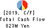 The Hanshin Diesel Works,Ltd. Cash Flow Statement 2019年Mar期 The Hanshin Diesel Works,Ltd. Cash Flow Statement 2019年3月期