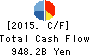 Tokio Marine Holdings, Inc. Cash Flow Statement 2015年Mar期 Tokio Marine Holdings, Inc. Cash Flow Statement 2015年3月期