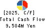 ALCONIX CORPORATION Cash Flow Statement 2025年Mar期 ALCONIX CORPORATION Cash Flow Statement 2025年3月期