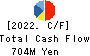 SERAKU Co.,Ltd. Cash Flow Statement 2022年Aug期 SERAKU Co.,Ltd. Cash Flow Statement 2022年8月期