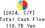 Nomura Real Estate Holdings,Inc. Cash Flow Statement 2024年Mar期 Nomura Real Estate Holdings,Inc. Cash Flow Statement 2024年3月期