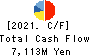 Nitta Corporation Cash Flow Statement 2021年3月期